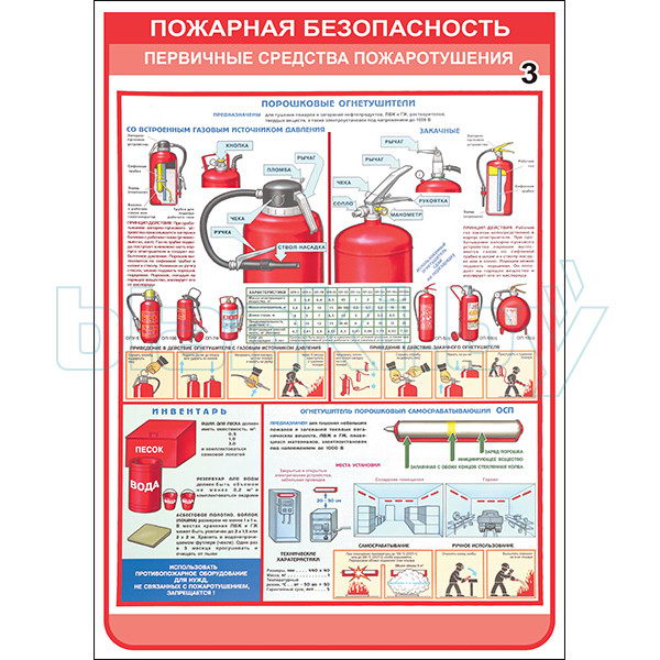 Первичные средства пожаротушения это ответ. Первичные средства пожаротушения плакат. Пожарный кран это первичное средство пожаротушения. Первичные средства пожаротушения картинка для печати. Первичные средства пожаротушения в торговом центре.