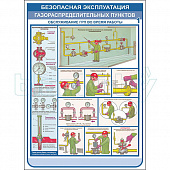 Плакат Безопасная эксплуатация газораспределительных пунктов