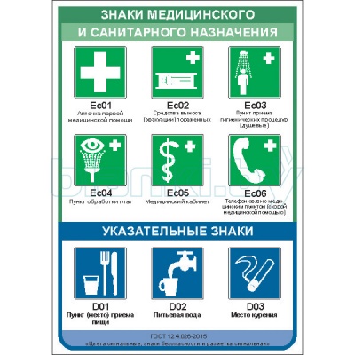 Плакат Знаки медицинского и санитарного назначения, указательные знаки