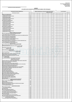 Дневник учета работы врача-специалиста стоматологического профиля, зубного фельдшера Форма №039/у внутренняя часть