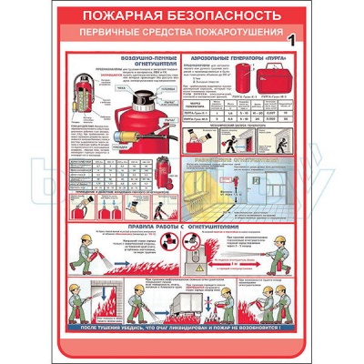 Плакат Первичные средства пожаротушения
