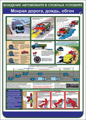Плакат Вождение автомобиля в сложных условиях